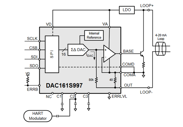 TI DAC161S997 simplified schematic